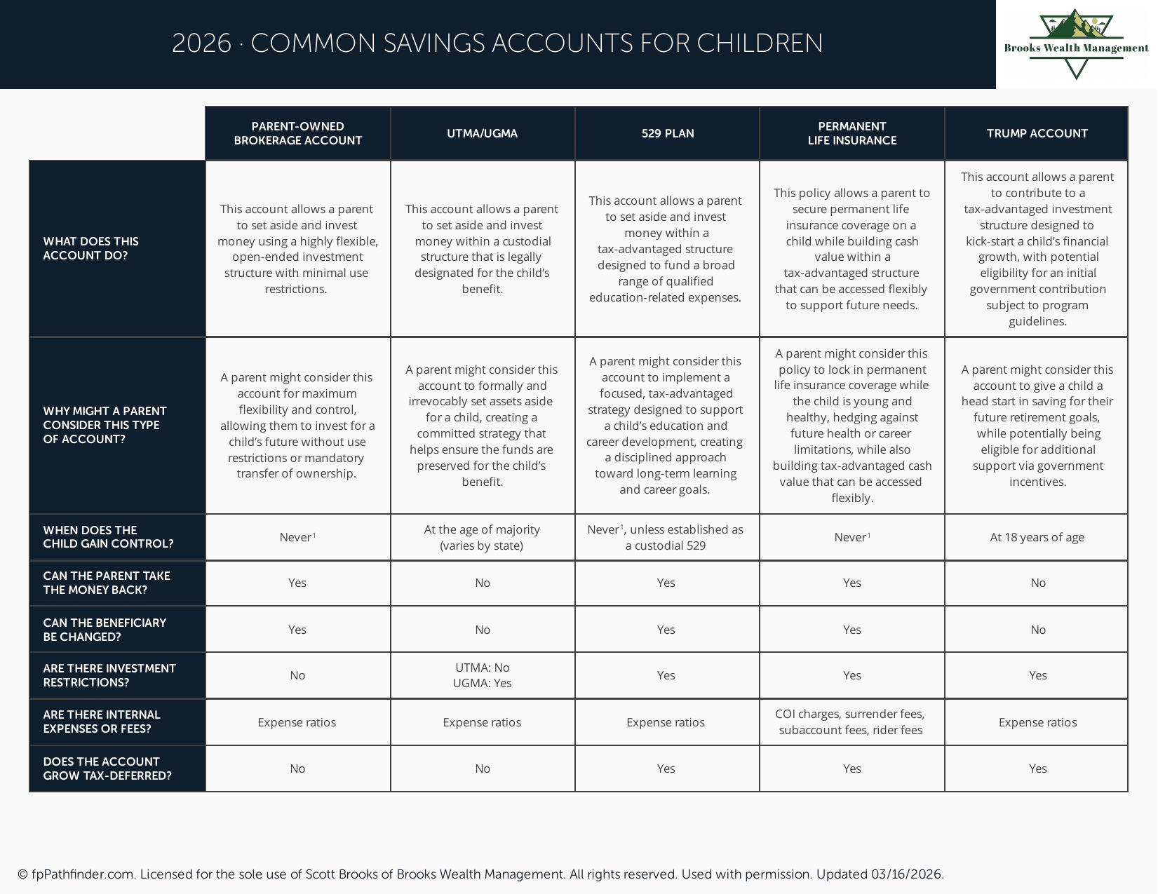 Common Savings Accounts for Children preview