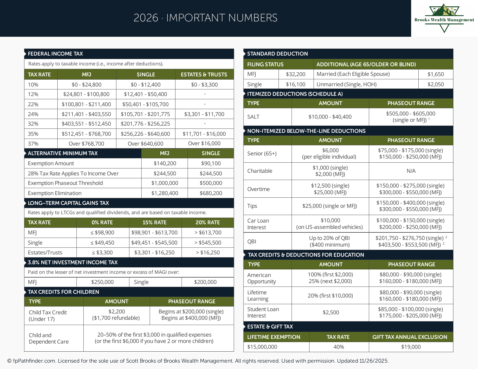 Important Numbers 2026