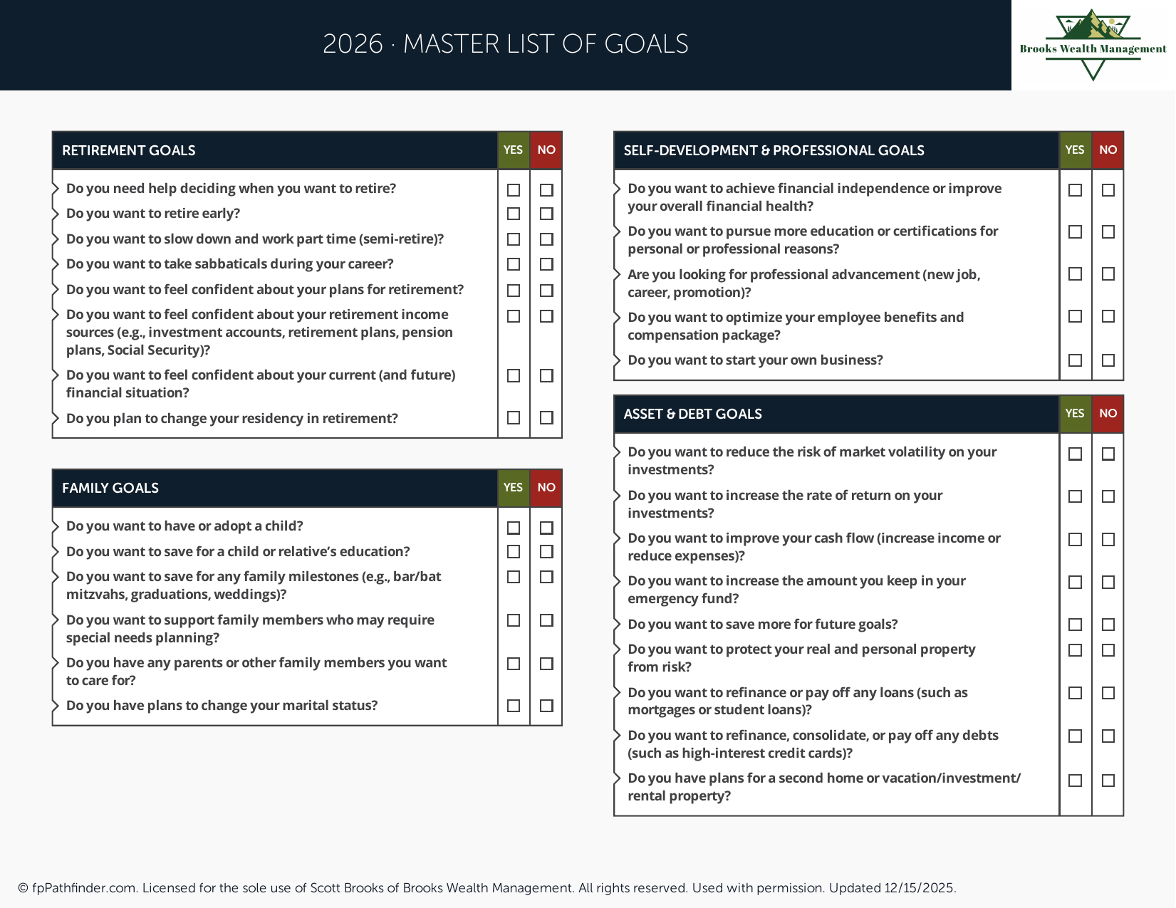 Master List of Financial Goals