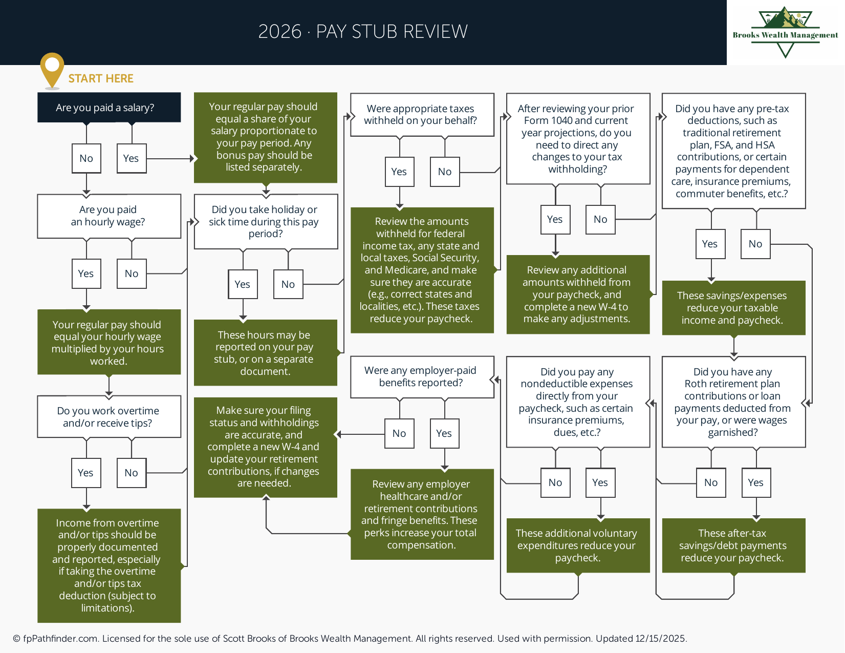 Pay Stub Review