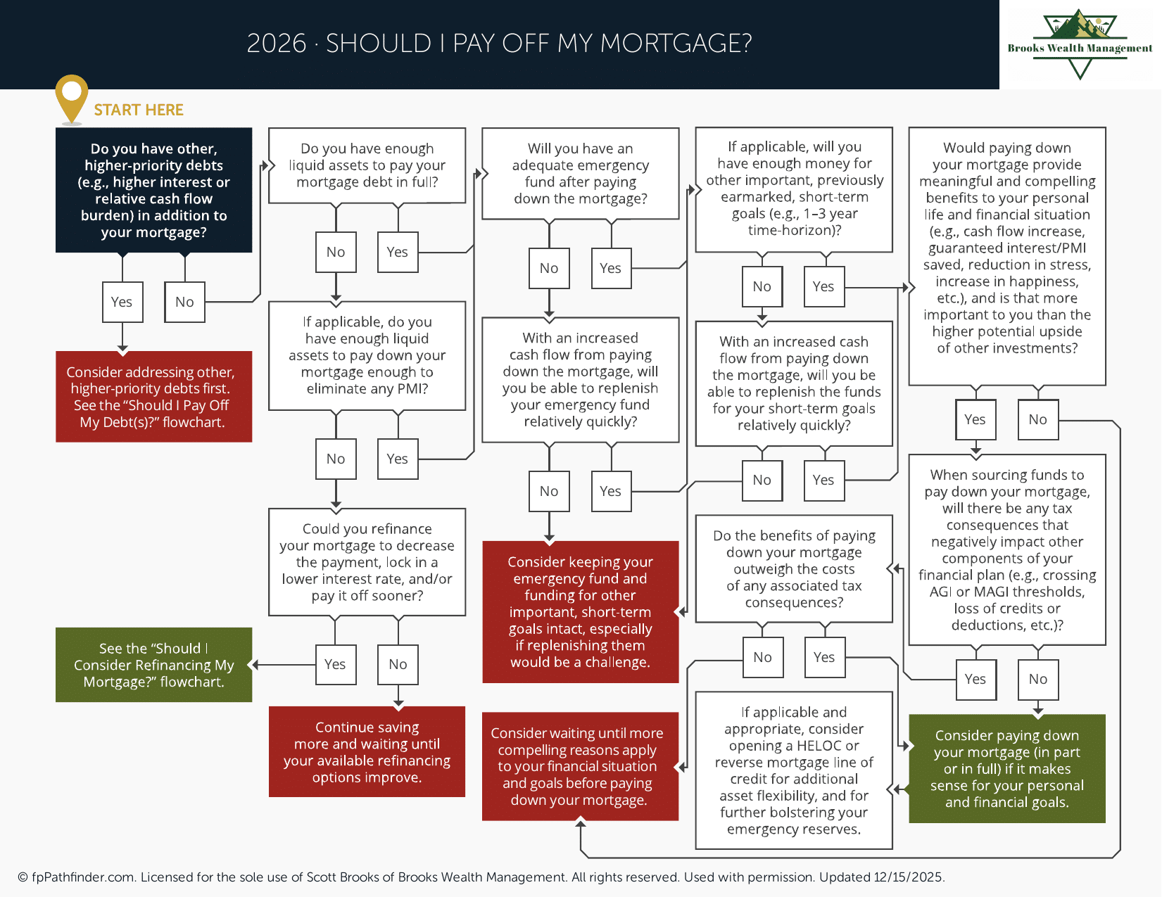 Should I Pay Off My Mortgage? preview