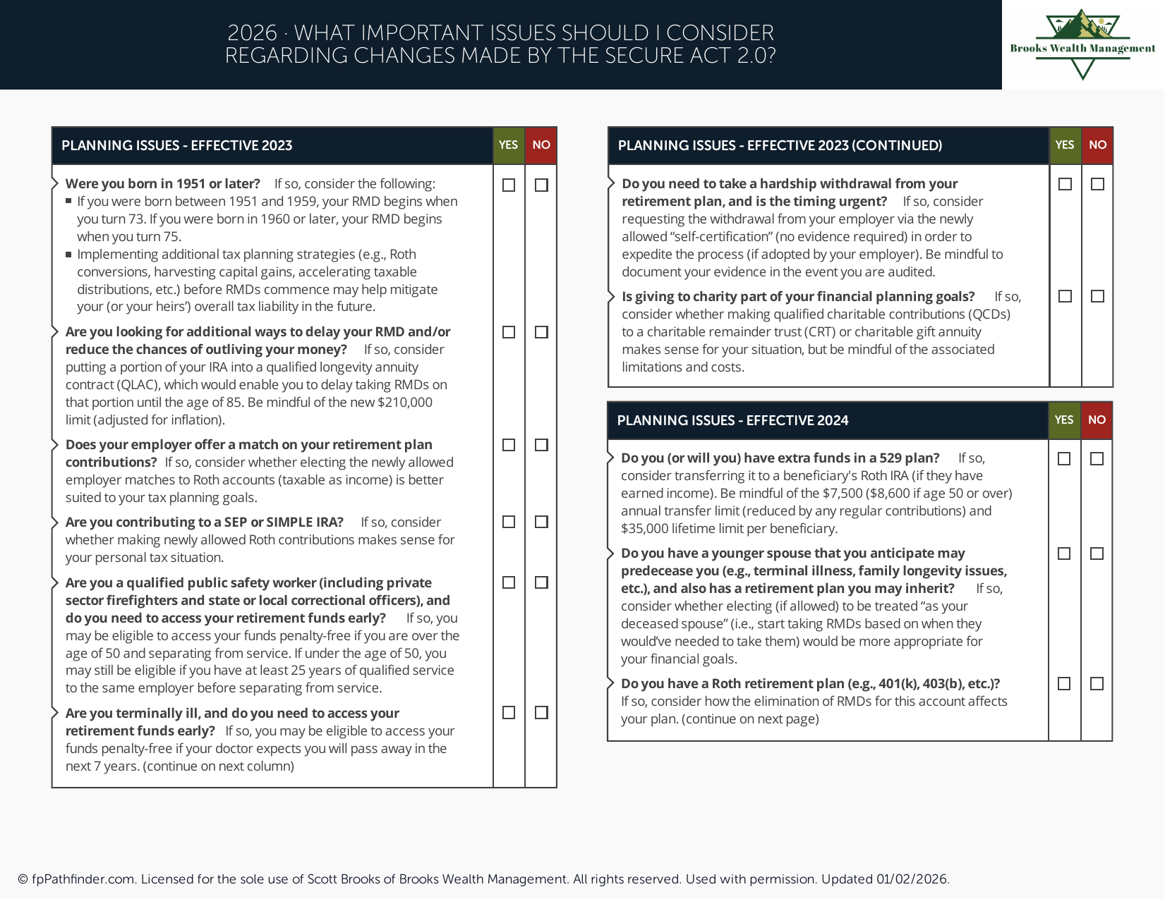 What Important Issues Should I Consider Regarding Changes Made by the SECURE Act 2.0?