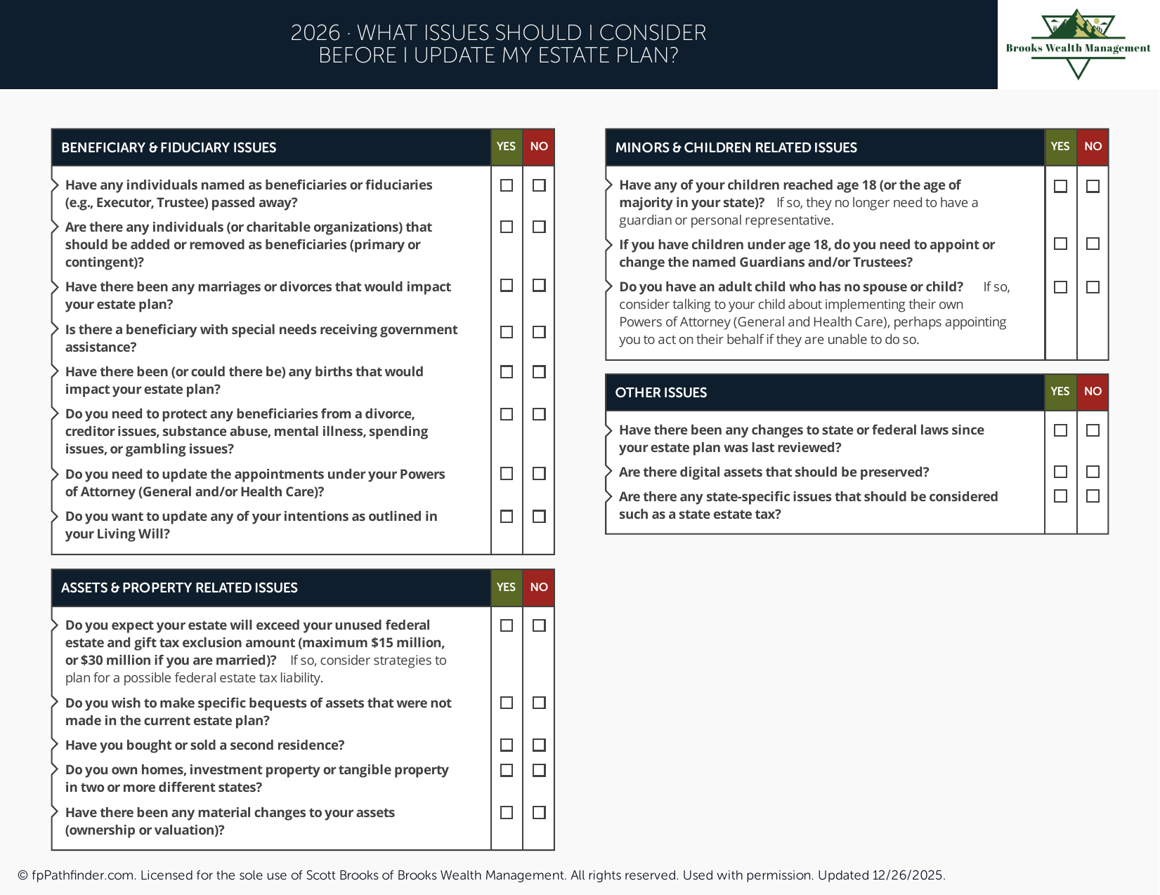 What Issues Should I Consider Before I Update My Estate Plan?