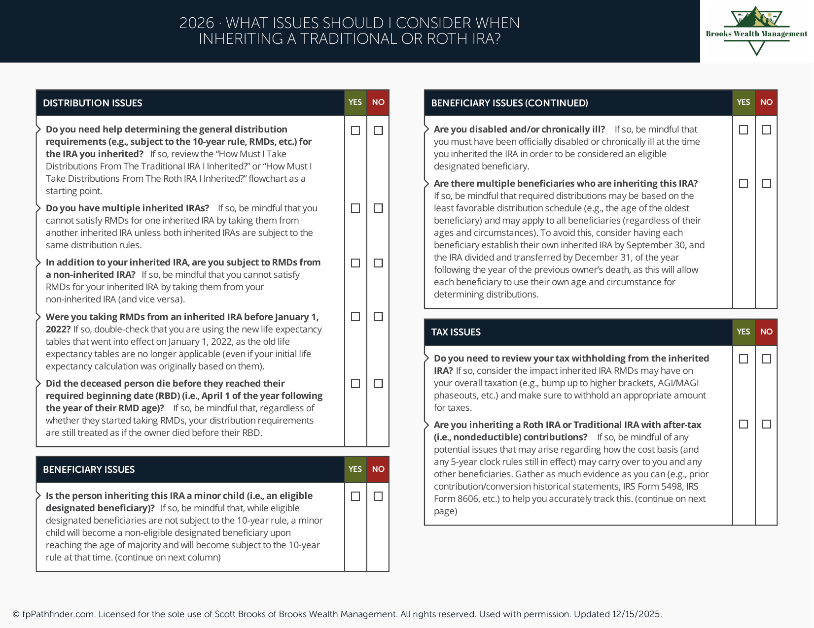 What Issues Should I Consider When Inheriting a Traditional or Roth IRA?