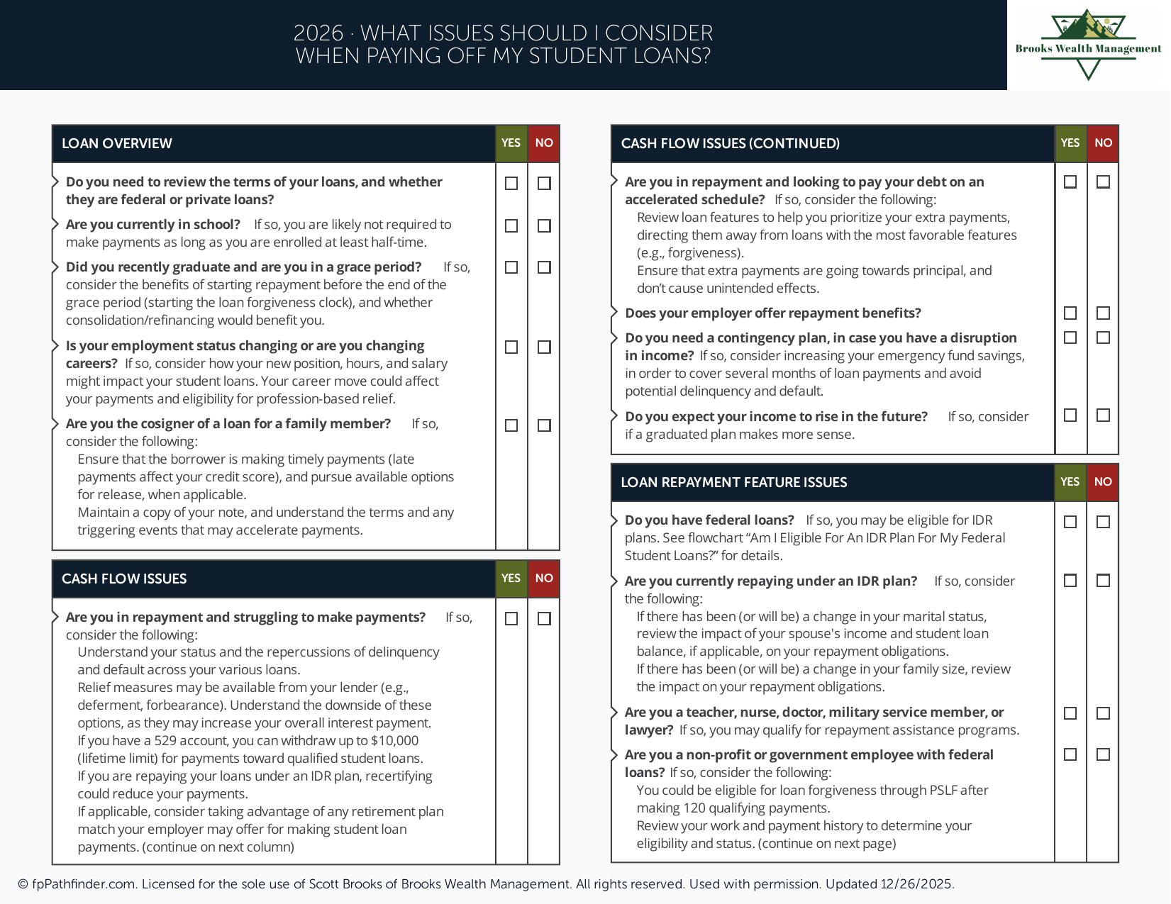 What Issues Should I Consider When Paying Off My Student Loans?