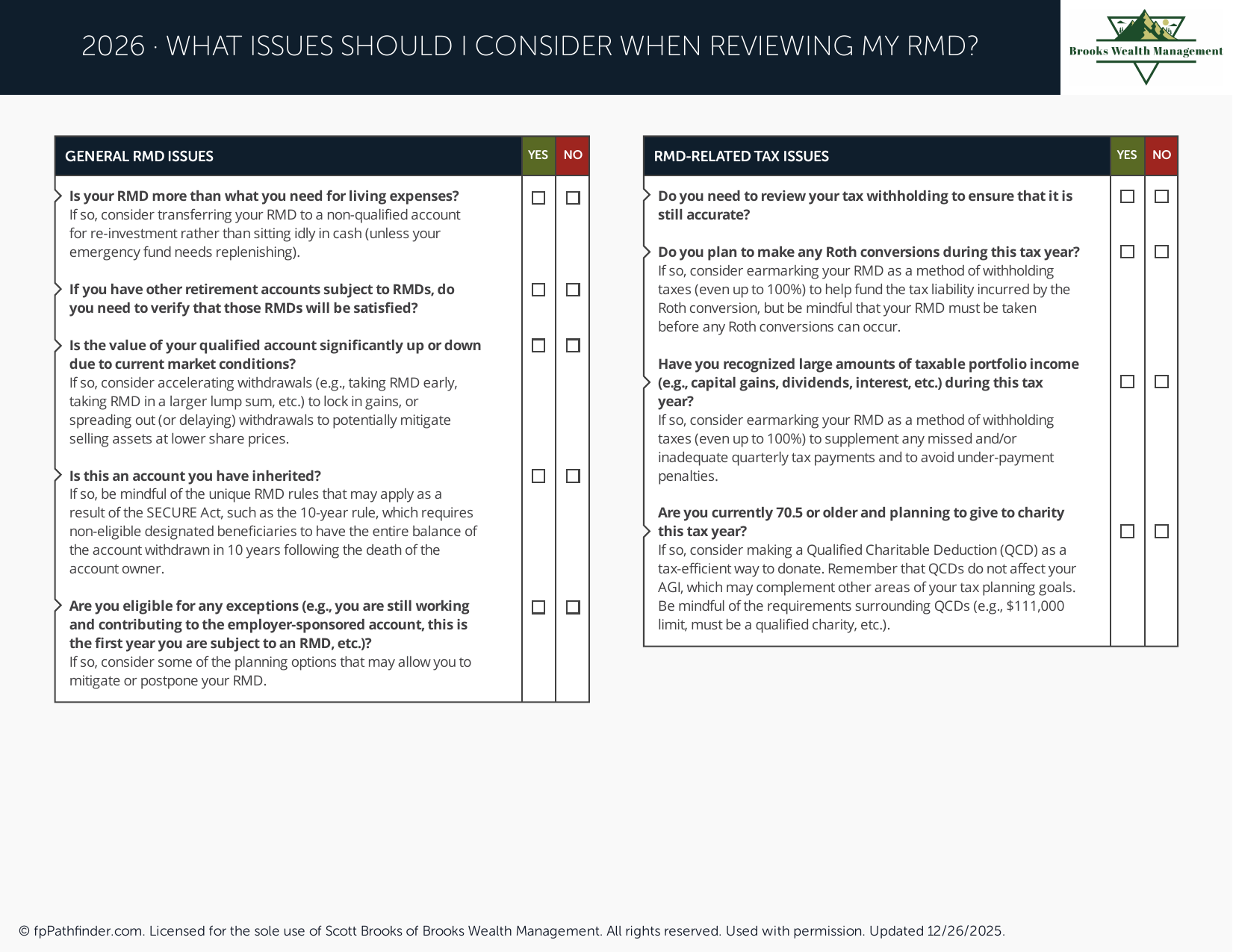 What Issues Should I Consider When Reviewing My RMD?